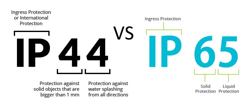 IP44 vs IP65